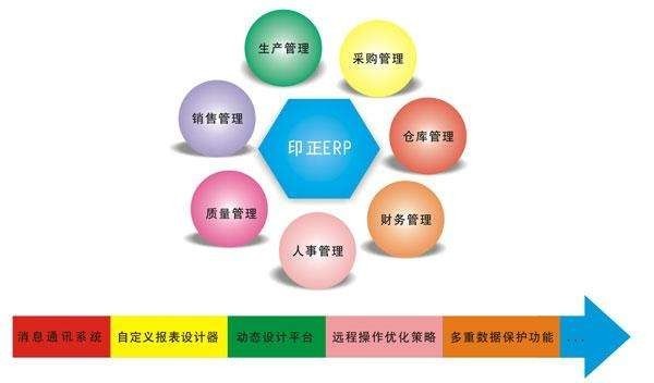 Erp系统是什么、 企业ERP系统开发技术有哪些？-北京乐鱼在线体育·（中国）官方网站