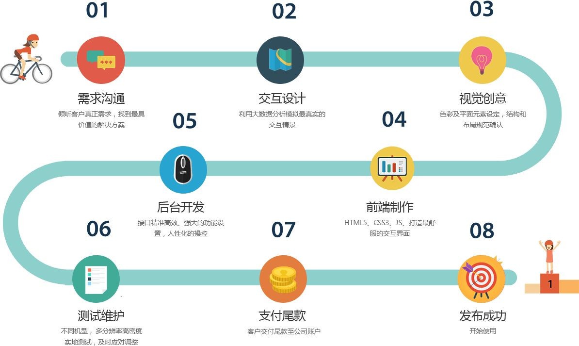 移动app项目开发管控流程是怎样的、app外包定制开发-北京乐鱼在线体育·（中国）官方网站公司