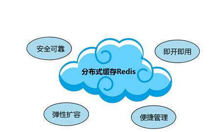 Redis缓存技术的应用、使用场景有哪些？北京乐鱼在线体育·（中国）官方网站公司