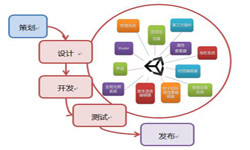 手机乐鱼在线体育·（中国）官方网站流程-北京乐鱼在线体育·（中国）官方网站公司