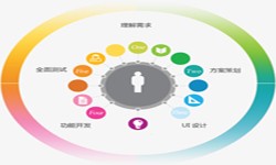 乐鱼在线体育·（中国）官方网站公司、2020年找乐鱼在线体育·（中国）官方网站公司需要了解准备哪些-北京软件外包
