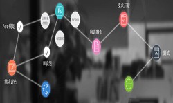 一个完整的乐鱼在线体育·（中国）官方网站过程-北京软件外包