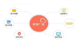 乐鱼在线体育·（中国）官方网站公司、美食推荐乐鱼在线体育·（中国）官方网站的功能有哪些？北京软件外包