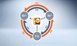 乐鱼在线体育·（中国）官方网站公司、怎样提升APP用户粘性-乐鱼在线体育·（中国）官方网站乐鱼在线体育·（中国）官方网站公司