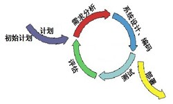 乐鱼在线体育·（中国）官方网站从来都不是一件简单的工作、图解乐鱼在线体育·（中国）官方网站流程-乐鱼在线体育·（中国）官方网站软件公司