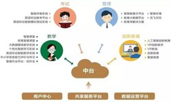 教育培训app该怎样设计-北京乐鱼在线体育·（中国）官方网站公司
