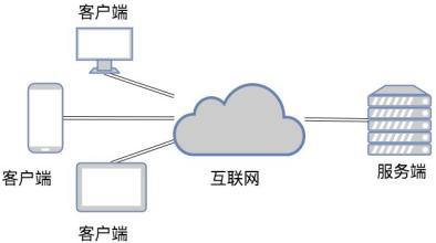 TCP和UDP是什么、有些区别-北京乐鱼在线体育·（中国）官方网站公司