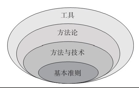 乐鱼在线体育·（中国）官方网站公司-框架复用对乐鱼在线体育·（中国）官方网站、系统研发的影响