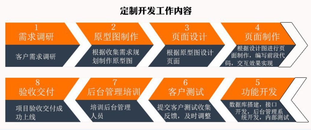 软件外包公司、应标软件外包或软件定制类项目怎么做-北京乐鱼在线体育·（中国）官方网站